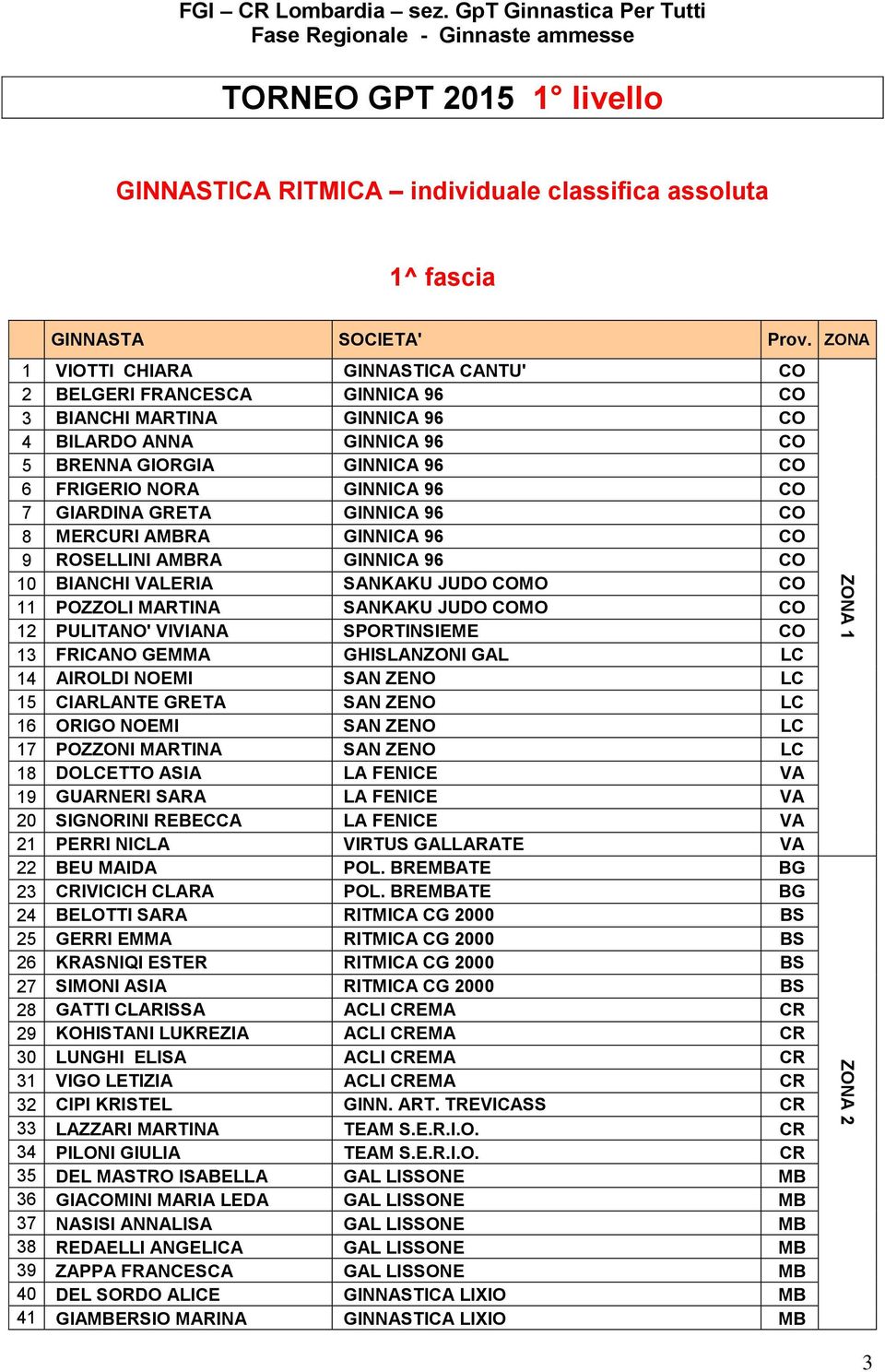 GIARDINA GRETA GINNICA 96 CO 8 MERCURI AMBRA GINNICA 96 CO 9 ROSELLINI AMBRA GINNICA 96 CO 10 BIANCHI VALERIA SANKAKU JUDO COMO CO 11 POZZOLI MARTINA SANKAKU JUDO COMO CO 12 PULITANO' VIVIANA