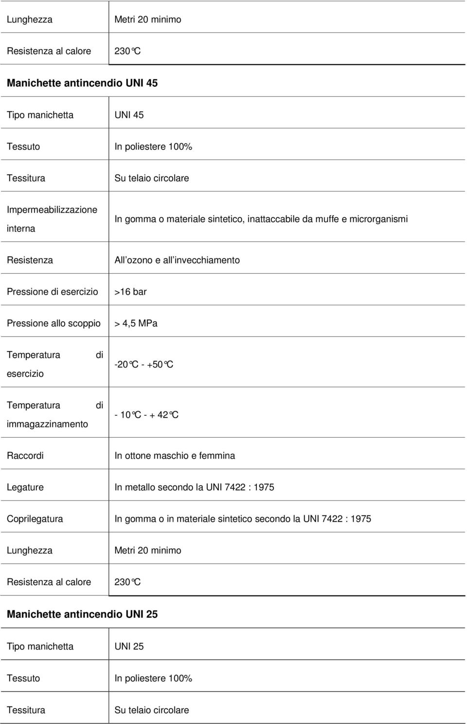 MPa esercizio -20 C - +50 C immagazzinamento - 10 C - + 42 C Raccor In ottone maschio e femmina Legature In metallo secondo la UNI 7422 : 1975 Coprilegatura In gomma o in