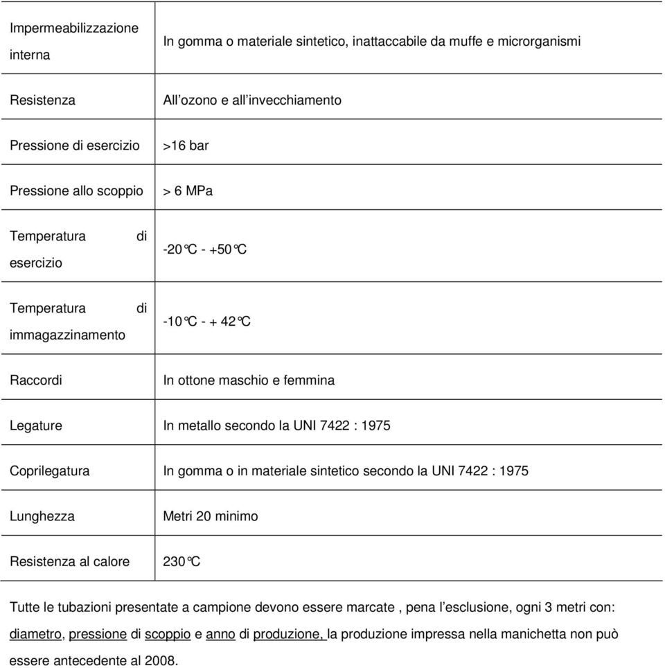 Coprilegatura In gomma o in materiale sintetico secondo la UNI 7422 : 1975 Lunghezza Metri 20 minimo Resistenza al calore 230 C Tutte le tubazioni presentate a