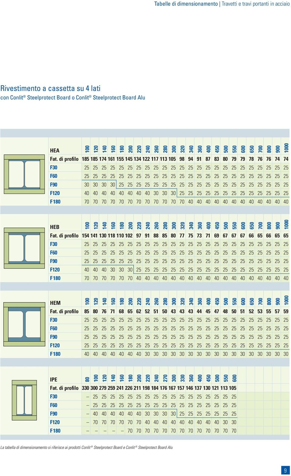di profilo 185 185 174 161 155 145 134 122 117 113 105 98 94 91 87 83 80 79 79 78 76 76 74 74 F30 25 25 25 25 25 25 25 25 25 25 25 25 25 25 25 25 25 25 25 25 25 25 25 25 F60 25 25 25 25 25 25 25 25