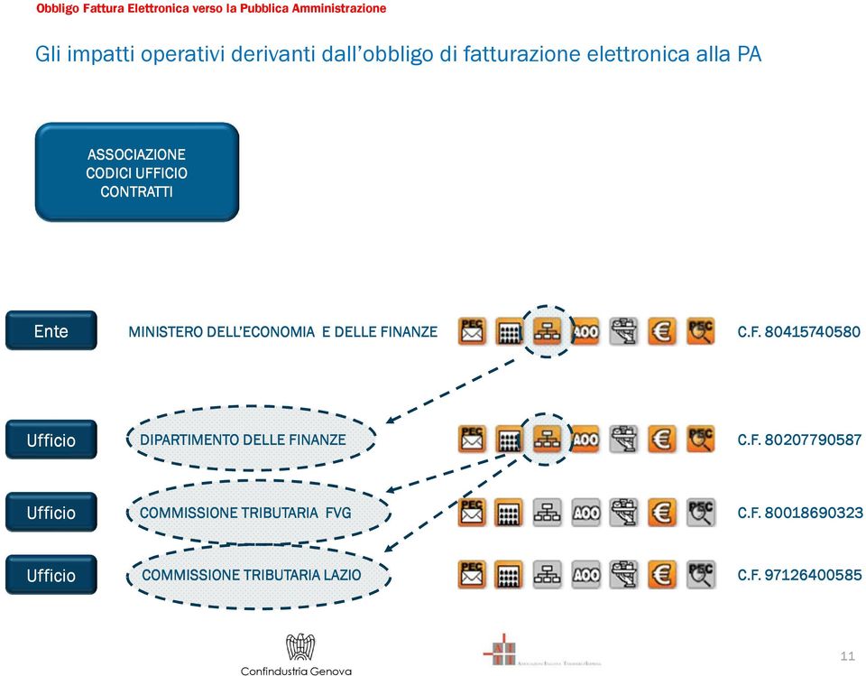 F. 80415740580 Ufficio DIPARTIMENTO DELLE FINANZE C.F. 80207790587 Ufficio COMMISSIONE TRIBUTARIA FVG C.