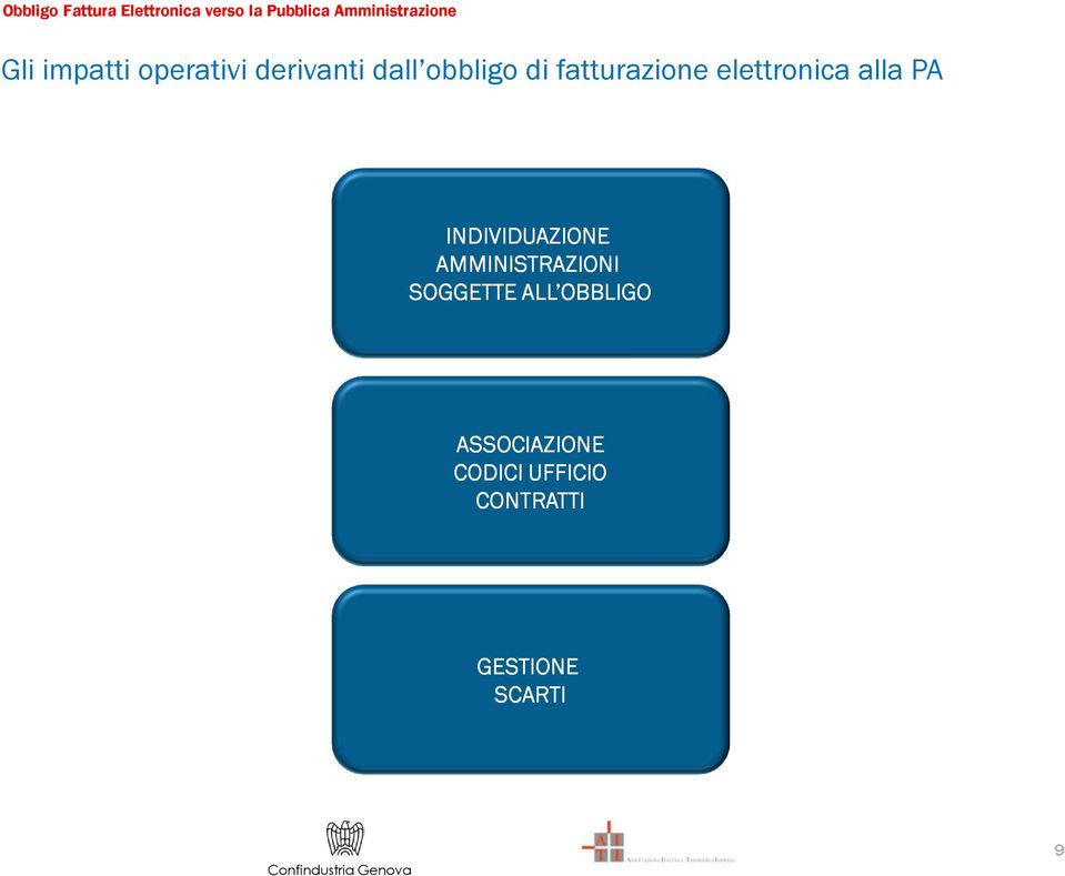 INDIVIDUAZIONE AMMINISTRAZIONI SOGGETTE ALL