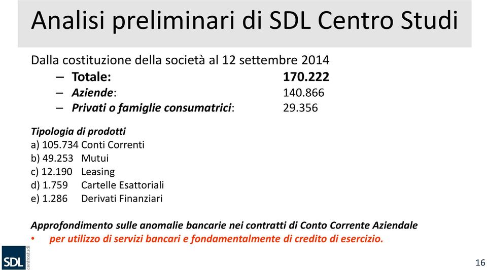 253 Mutui c) 12.190 Leasing d) 1.759 Cartelle Esattoriali e) 1.