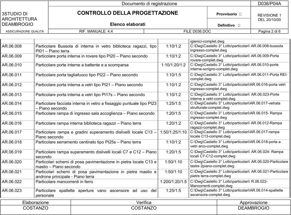 06.010-porte interne-scrigno-complet.dwg AR.06.011 Particolare porta tagliafuoco tipo PI22 Piano secondo 1:10/1:5 C:\Dwg\Castello 3 Lotto\particolari\ AR.06.011-Porta REIcomplet.dwg AR.06.012 Particolare porta interna a vetri tipo PI21 Piano secondo 1:10/1:2 C:\Dwg\Castello 3 Lotto\particolari\AR.