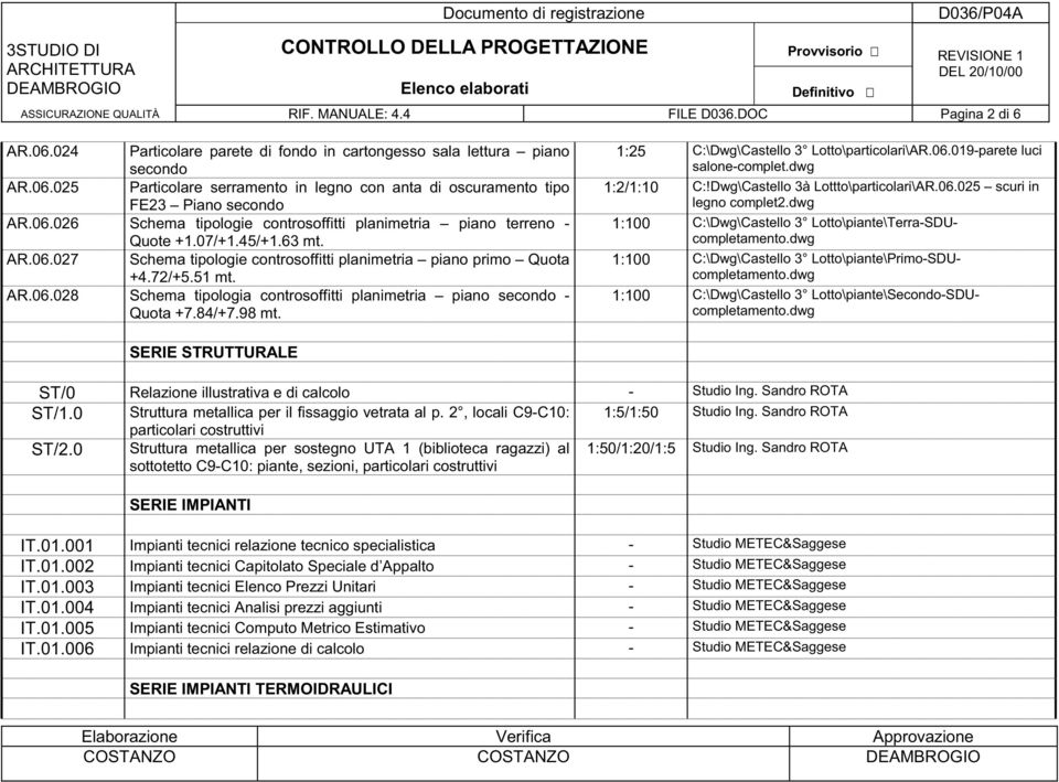 1:25 C:\Dwg\Castello 3 Lotto\particolari\AR.06.019-parete luci salone-complet.dwg 1:2/1:10 C:!Dwg\Castello 3à Lottto\particolari\AR.06.025 scuri in legno complet2.