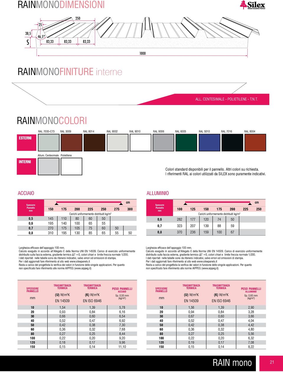 Centesimale Polietilene Colori standard disponibili per il pannello. Altri colori su richiesta. I riferimenti RAL ai colori utilizzati da SILEX sono puramente indicativi.