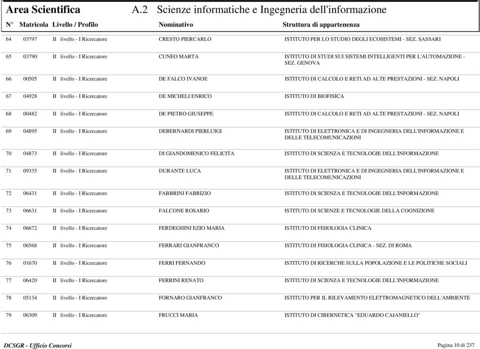 GENOVA 00505 II livello - I Ricercatore DE FALCO IVANOE ISTITUTO DI CALCOLO E RETI AD ALTE PRESTAZIONI - SEZ.