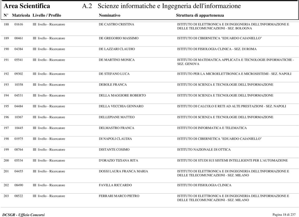 SEZ. BOLOGNA 00461 III livello - Ricercatore DE GREGORIO MASSIMO ISTITUTO DI CIBERNETICA "EDUARDO CAIANIELLO" 190 04384 III livello - Ricercatore DE LAZZARI CLAUDIO ISTITUTO DI FISIOLOGIA CLINICA -