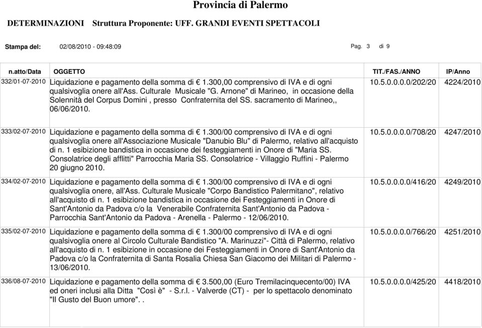 300/00 comprensivo di IVA e di ogni qualsivoglia onere all'associazione Musicale "Danubio Blu" di Palermo, relativo all'acquisto di n.