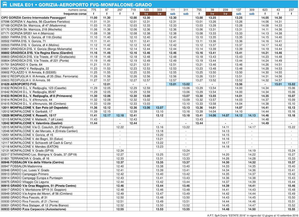 31 07169 GORIZIA Str. Mainizza, df 47 (Madonnina) 11.03 11.33 12.03 12.33 12.33 13.03 13.28 13.28 14.08 14.33 07170 GORIZIA Str. Mainizza, 218 (Mochetta) 11.06 11.36 12.06 12.36 12.36 13.06 13.31 13.