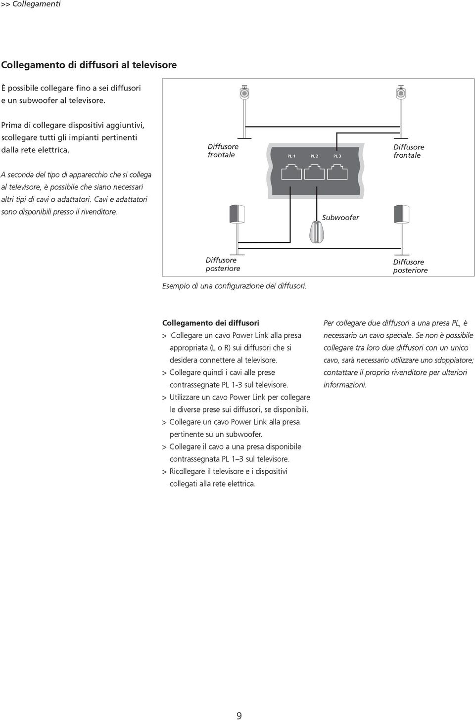 Diffusore frontale PL 1 PL 2 PL 3 Diffusore frontale A seconda del tipo di apparecchio che si collega al televisore, è possibile che siano necessari altri tipi di cavi o adattatori.
