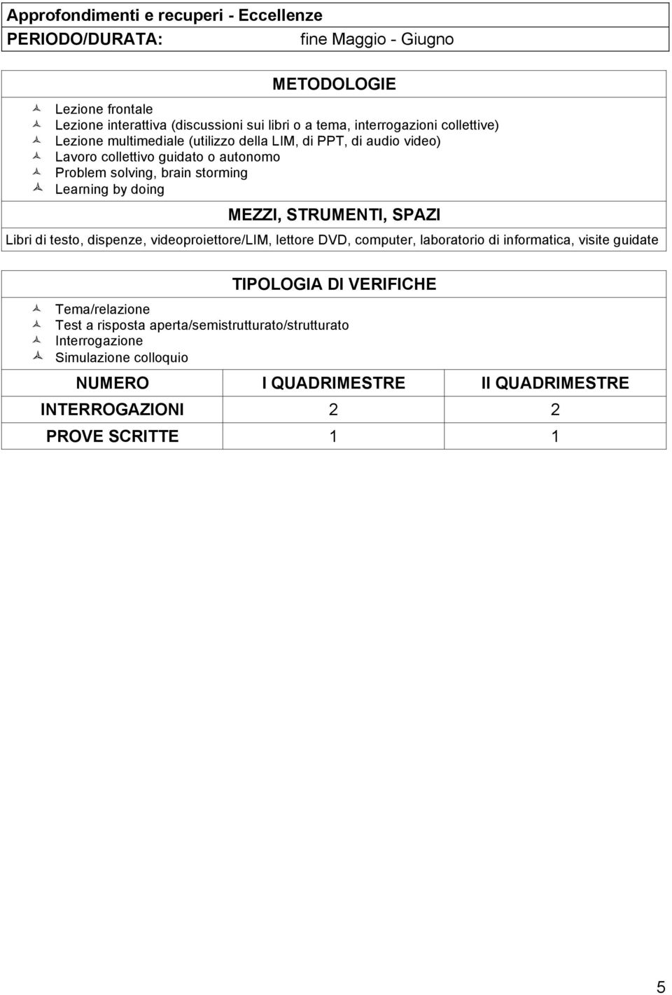 MEZZI, STRUMENTI, SPAZI Libri di testo, dispenze, videoproiettore/lim, lettore DVD, computer, laboratorio di informatica, visite guidate TIPOLOGIA DI VERIFICHE