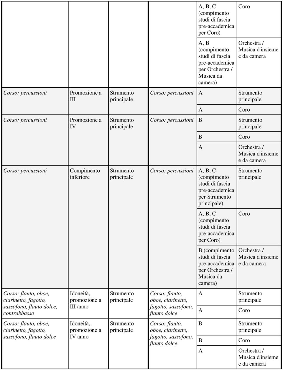 dolce, contrabbasso Idoneità, III anno Corso: flauto, oboe, clarinetto, fagotto, sassofono, flauto dolce Corso: flauto,