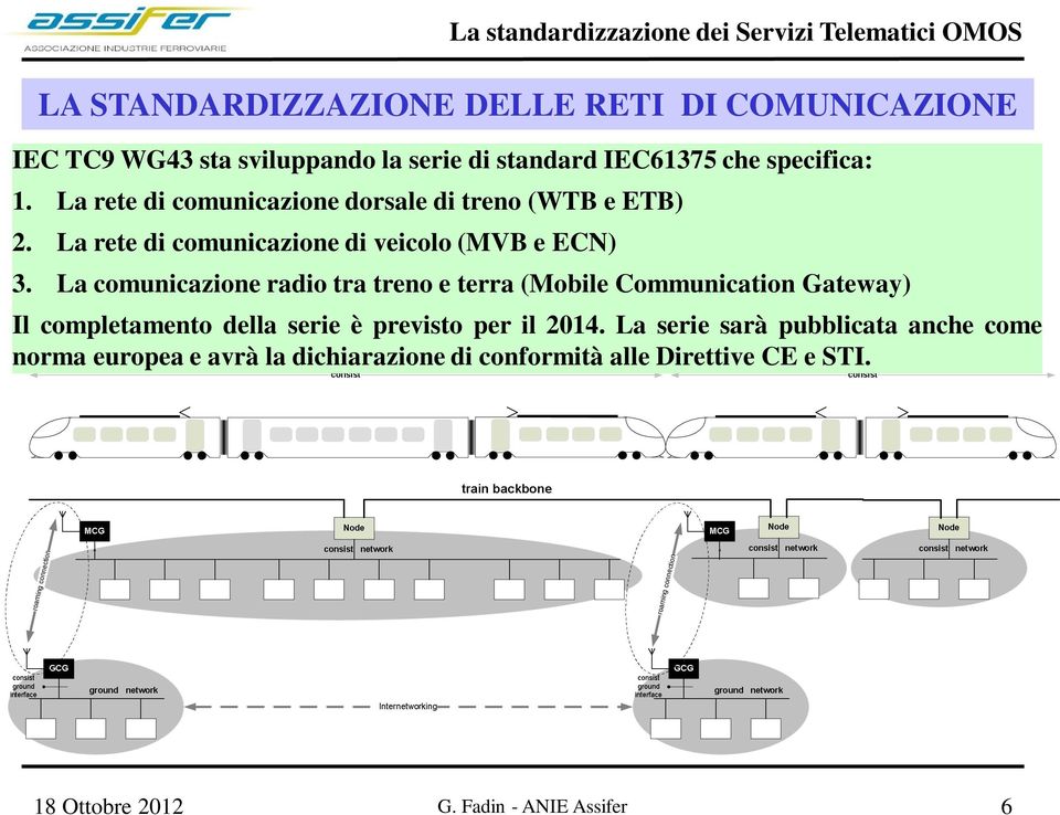 La rete di comunicazione di veicolo (MVB e ECN) 3.