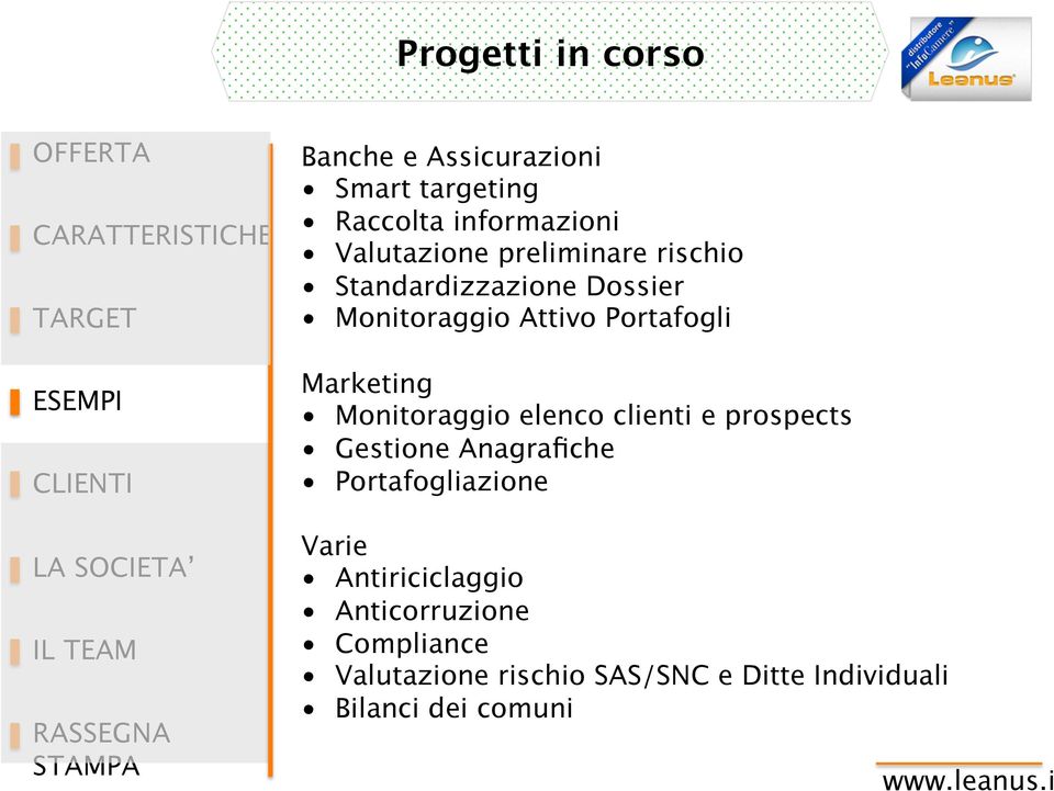 Monitoraggio elenco clienti e prospects Gestione Anagrafiche Portafogliazione Varie