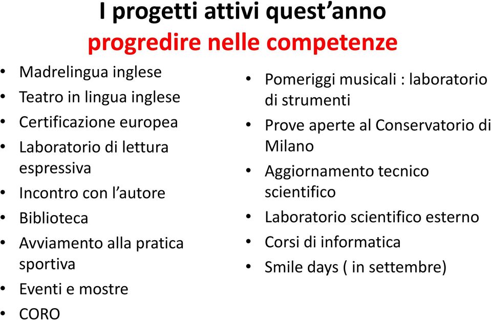 pratica sportiva Eventi e mostre CORO Pomeriggi musicali : laboratorio di strumenti Prove aperte al