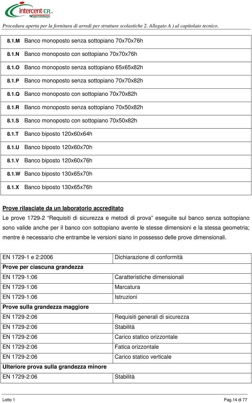 1.X Banco biposto 130x65x76h Le prove 1729-2 Requisiti di sicurezza e metodi di prova eseguite sul banco senza sottopiano sono valide anche per il banco con sottopiano avente le stesse dimensioni e