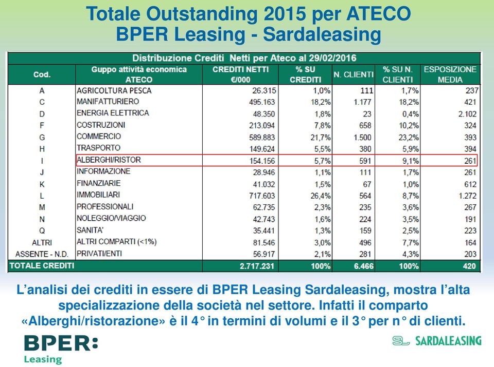 alta specializzazione della società nel settore.