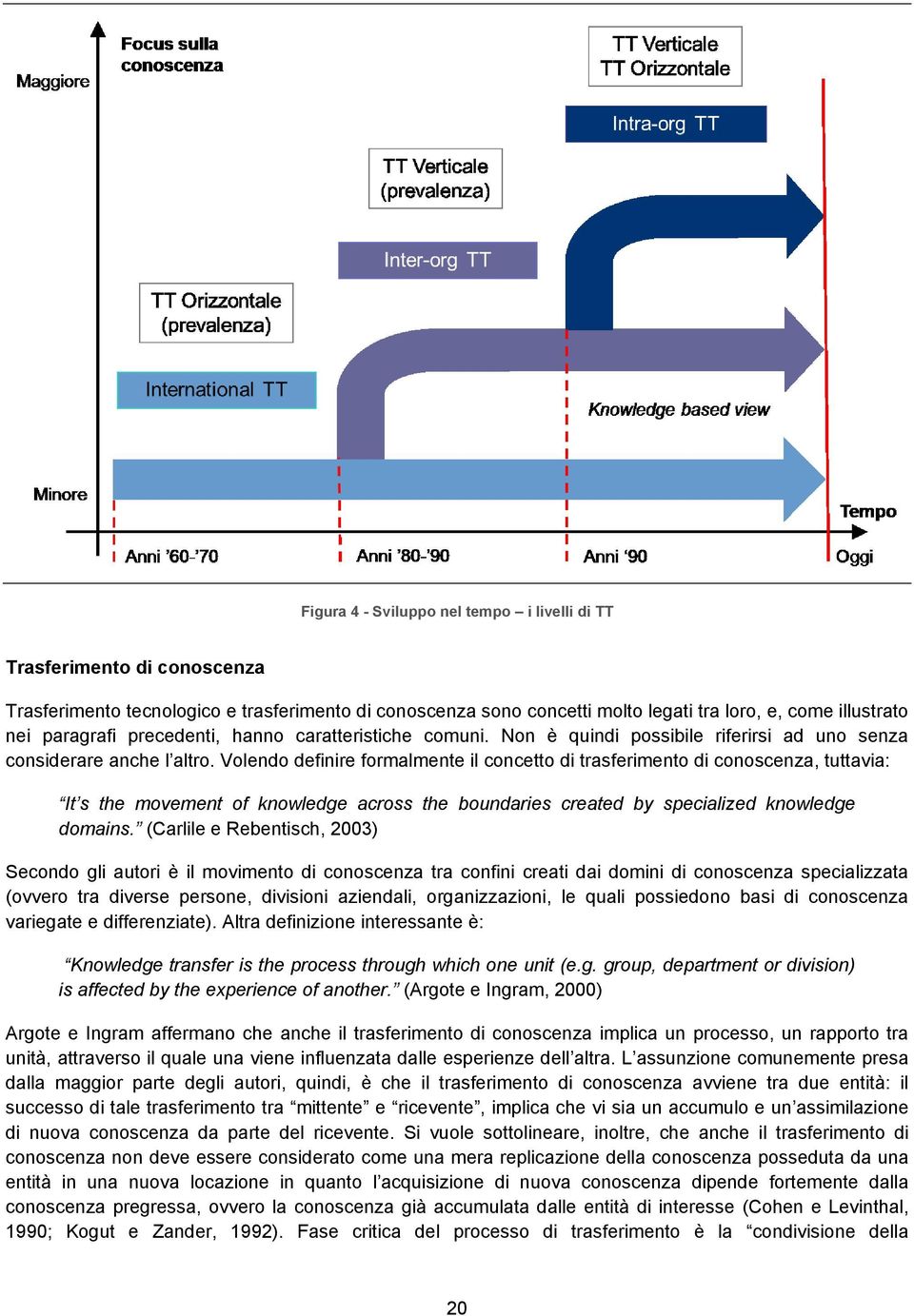 Volendo definire formalmente il concetto di trasferimento di conoscenza, tuttavia: It s the movement of knowledge across the boundaries created by specialized knowledge domains.