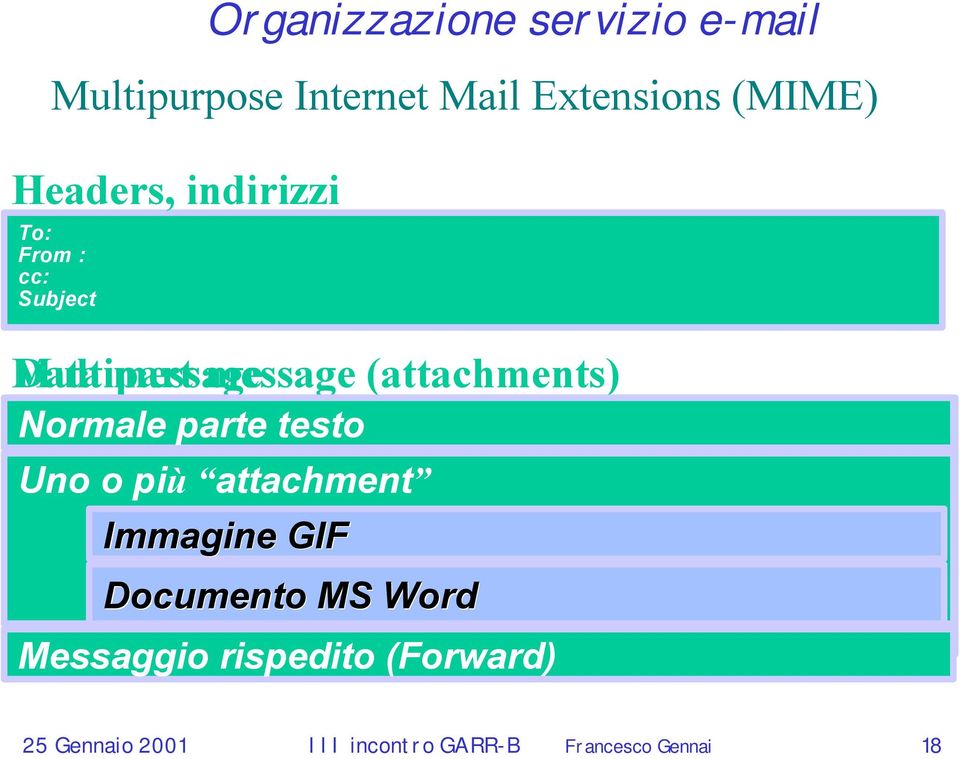 caratteri o più US-ASCII attachment (7bit) lunghezza linea limitata a 80 caratteri Immagine