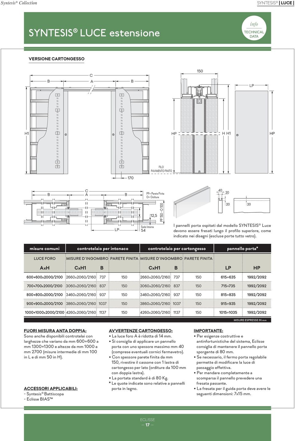 20 20 misure comuni LUCE FORO controtelaio per intonaco controtelaio per cartongesso pannello porta* MISURE D INGOMBRO PARETE FINITA MISURE D INGOMBRO PARETE FINITA AxH CxH1 B CxH1 B LP HP