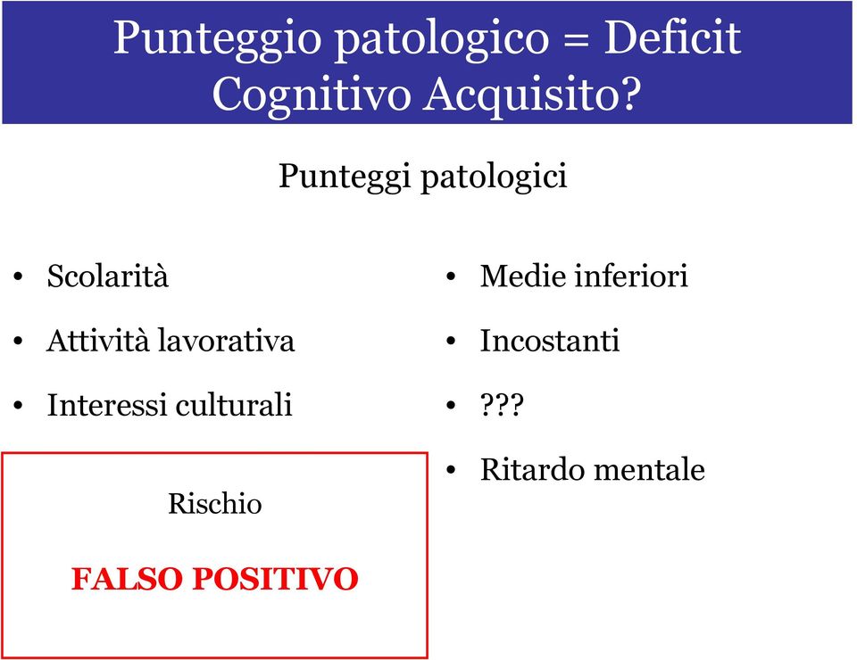 Punteggi patologici Scolarità Attività