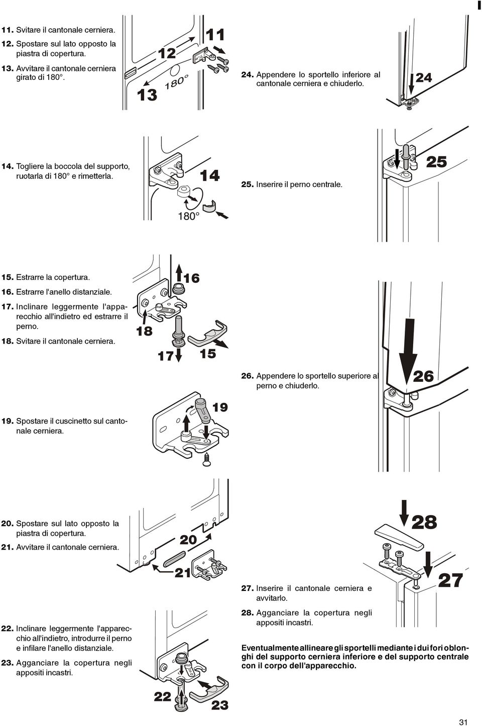 Estrarre l'anello distanziale. 17. Inclinare leggermente l'apparecchio all'indietro ed estrarre il perno. 18. Svitare il cantonale cerniera. 26. Appendere lo sportello superiore al perno e chiuderlo.