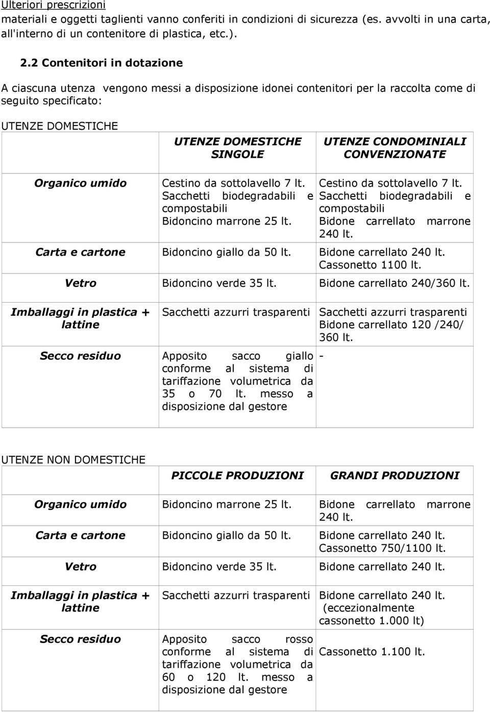 CONDOMINIALI CONVENZIONATE Organico umido Cestino da sottolavello 7 lt. Sacchetti biodegradabili e compostabili Bidoncino marrone 25 lt. Cestino da sottolavello 7 lt. Sacchetti biodegradabili e compostabili Bidone carrellato marrone 240 lt.