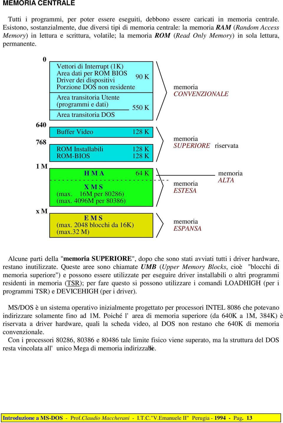 0 640 768 Vettori di Interrupt (1K) Area dati per ROM BIOS Driver dei dispositivi 90 K Porzione DOS non residente Area transitoria Utente (programmi e dati) Area transitoria DOS Buffer Video ROM