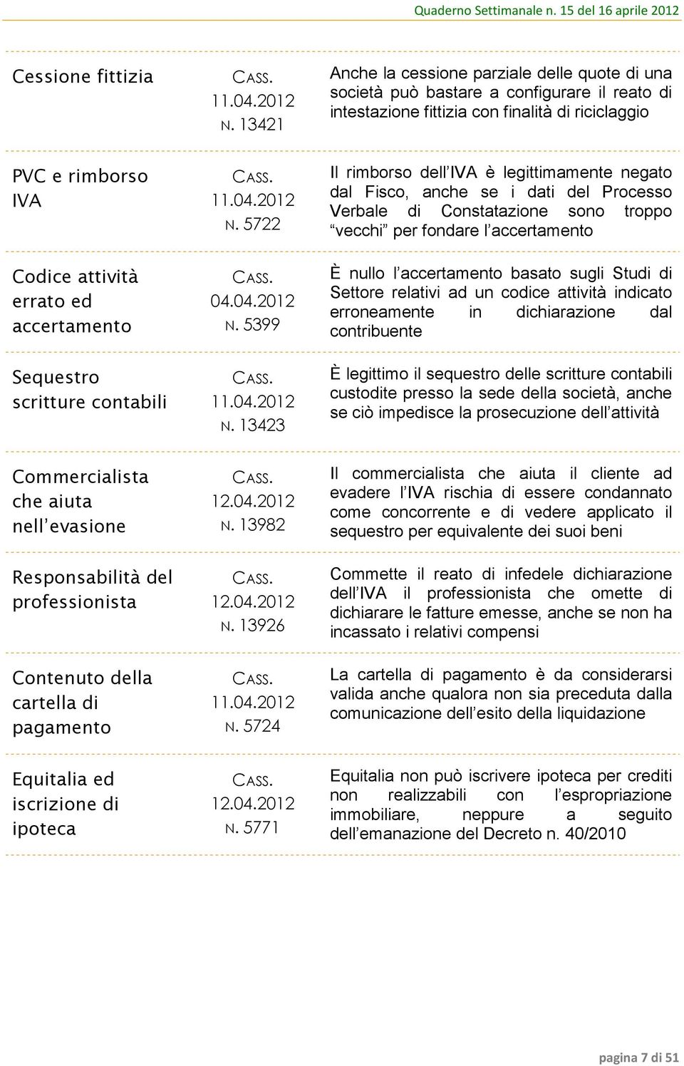 accertamento Sequestro scritture contabili CASS. 11.04.2012 N.