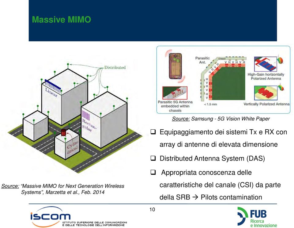 conoscenza delle Source: Massive MIMO for Next Generation Wireless Systems, Marzetta et