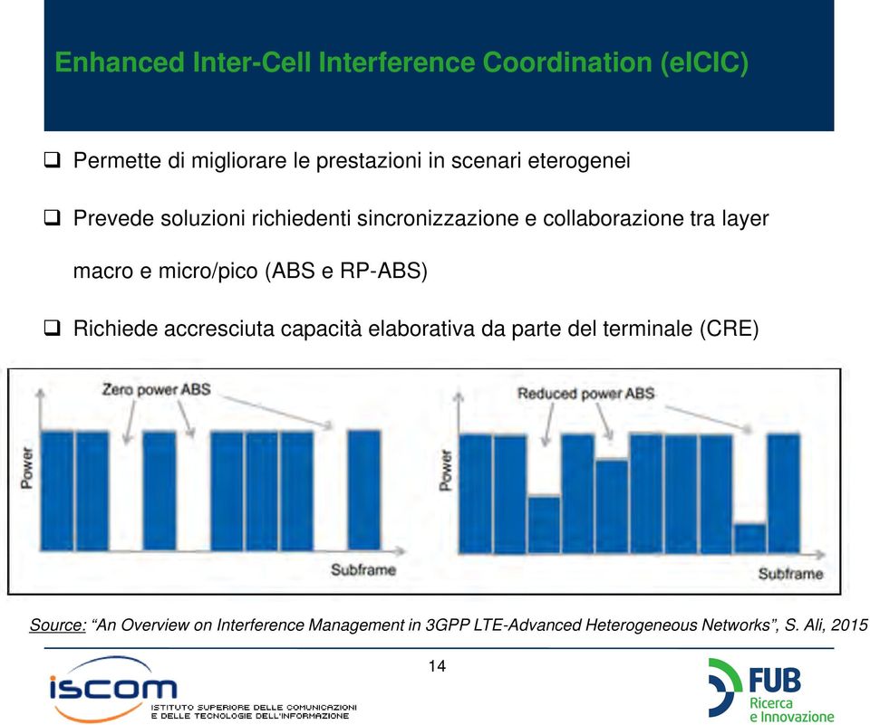 e micro/pico (ABS e RP-ABS) Richiede accresciuta capacità elaborativa da parte del terminale (CRE)