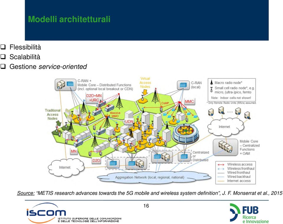 research advances towards the 5G mobile and