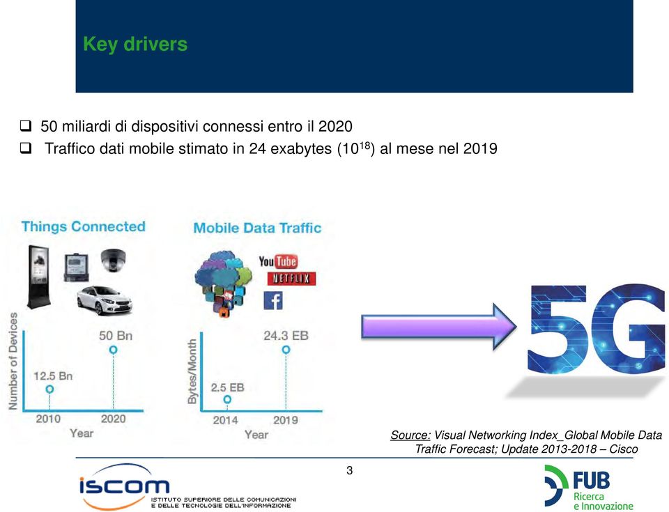 ) al mese nel 2019 3 Source: Visual Networking