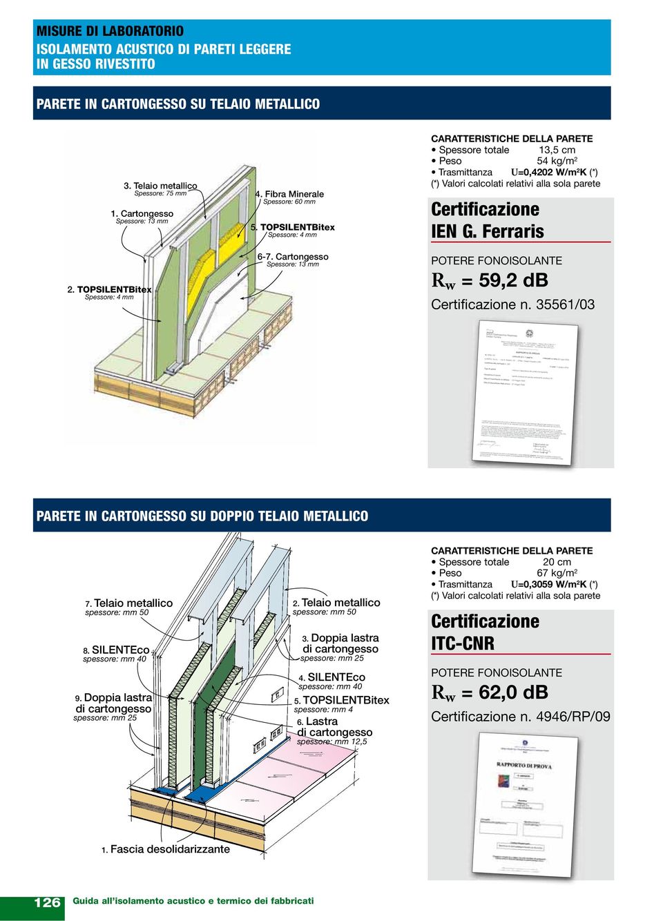 Cartongesso Spessore: 13 mm CARATTERISTICHE DELLA PARETE Spessore totale 13,5 cm Peso 54 kg/m 2 Trasmittanza U=0,4202 W/m 2 K (*) (*) Valori calcolati relativi alla sola parete Certificazione IEN G.