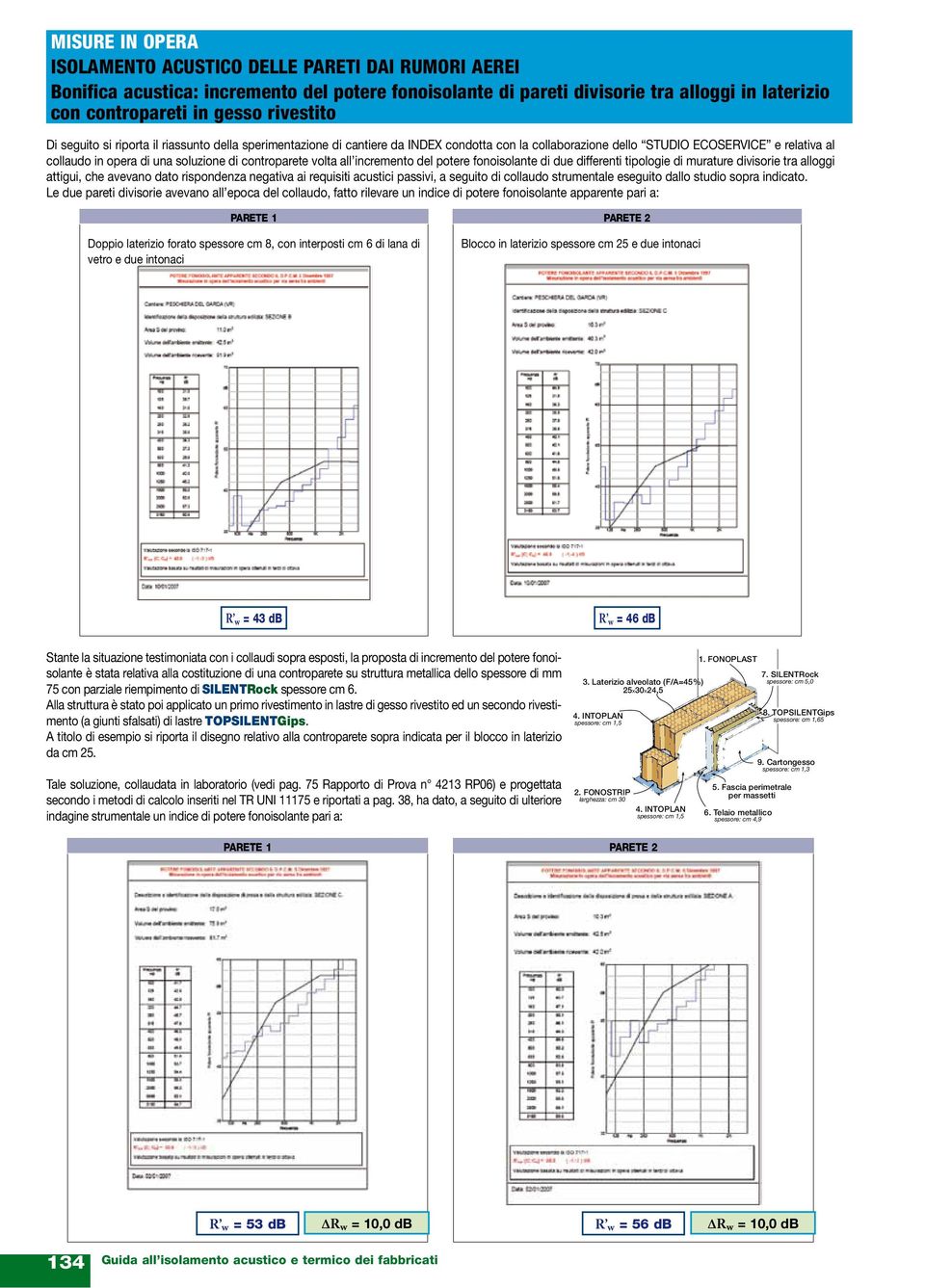 controparete volta all incremento del potere fonoisolante di due differenti tipologie di murature divisorie tra alloggi attigui, che avevano dato rispondenza negativa ai requisiti acustici passivi, a