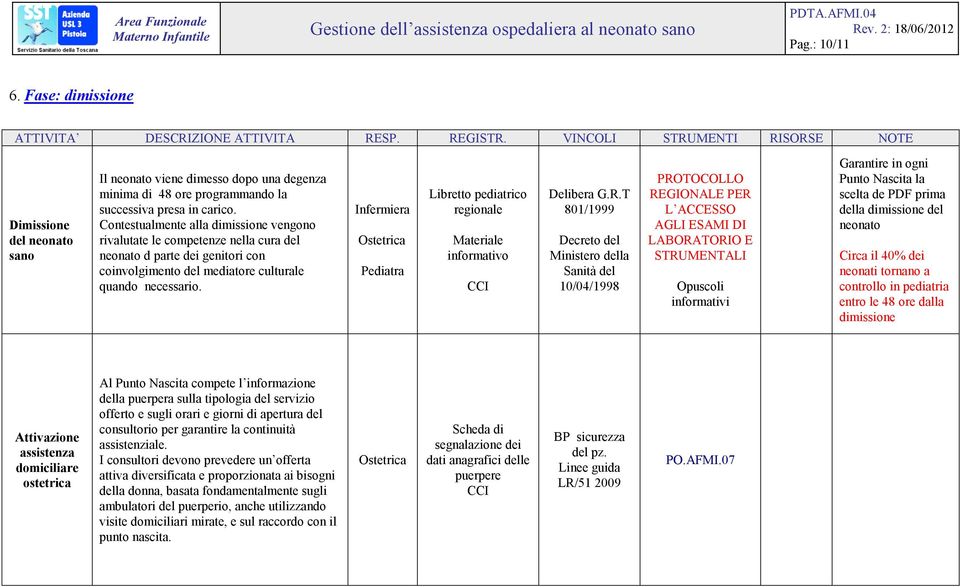 Contestualmente alla dimissione vengono rivalutate le competenze nella cura del neonato d parte dei genitori con coinvolgimento del mediatore culturale quando necessario.