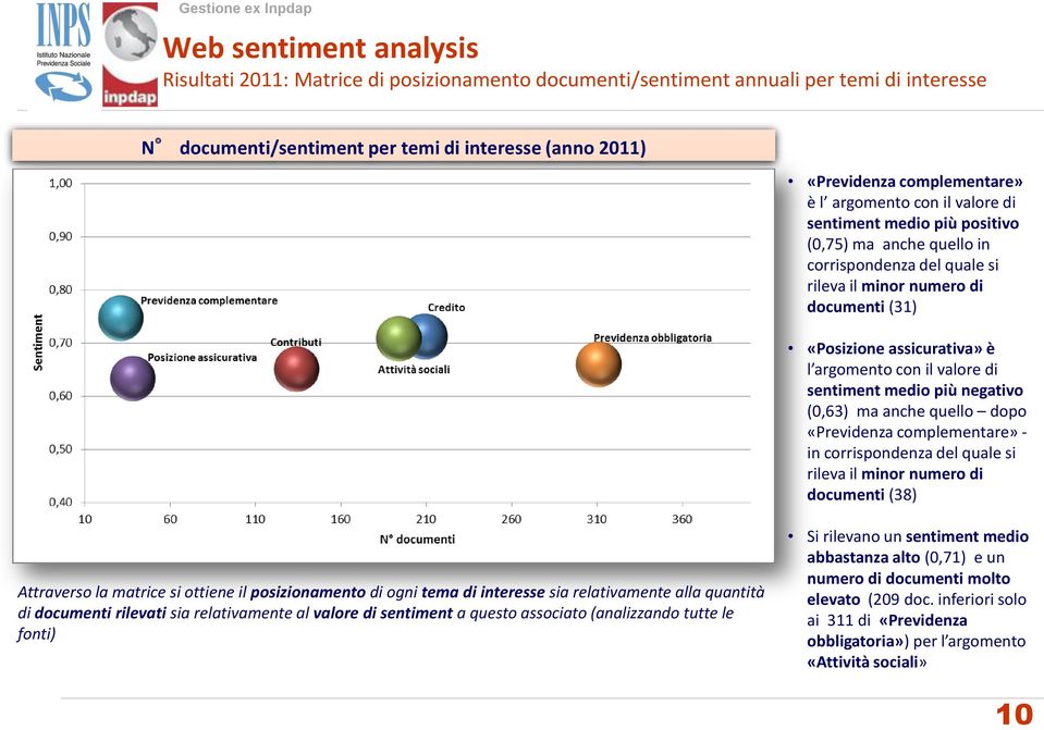 medio più negativo (0,63) ma anche quello dopo «Previdenza complementare» - in corrispondenza del quale si rileva il minor numero di documenti (38) Attraverso la matrice si ottiene il posizionamento