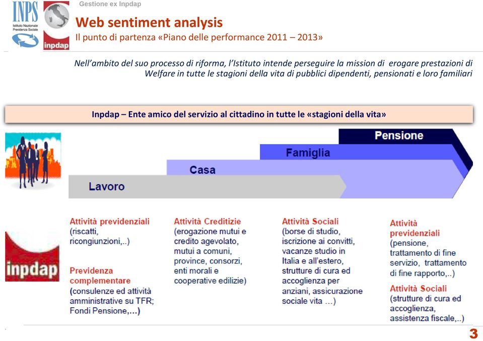 prestazioni di Welfare in tutte le stagioni della vita di pubblici dipendenti,