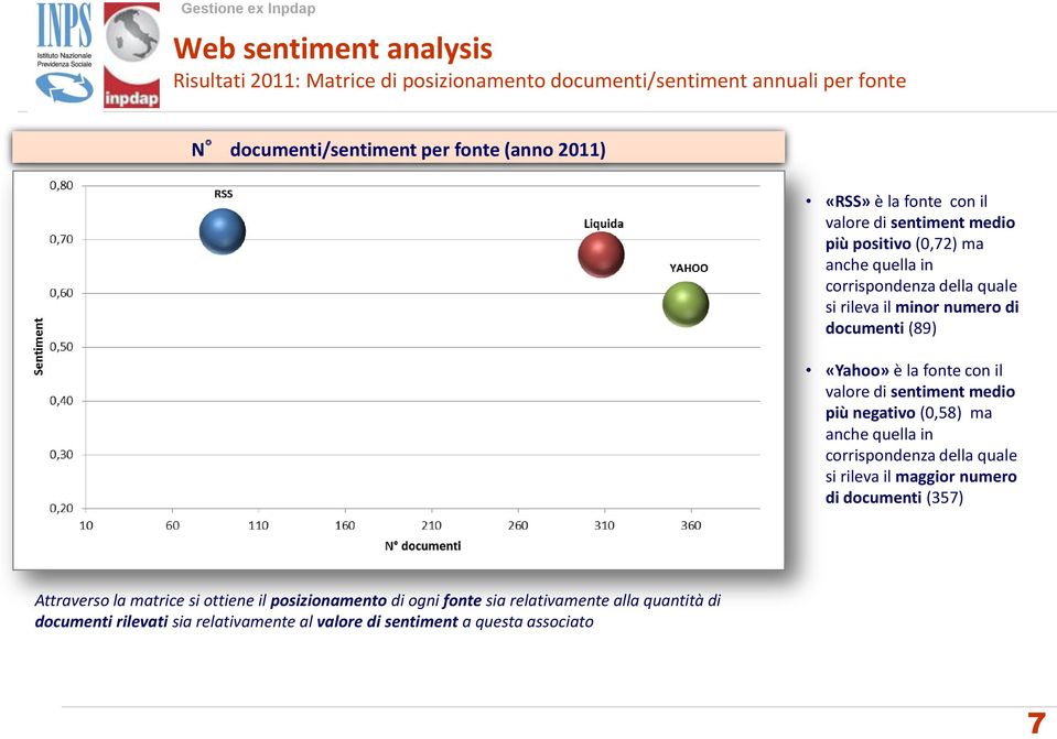 valore di sentiment medio più negativo (0,58) ma anche quella in corrispondenza della quale si rileva il maggior numero di documenti (357) Attraverso la