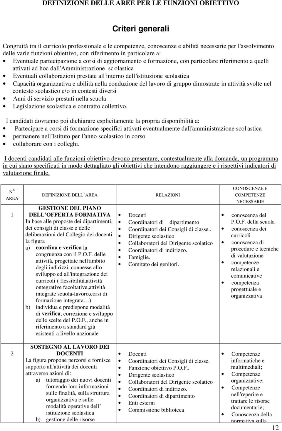 Eventuali collaborazioni prestate all interno dell istituzione scolastica Capacità organizzativa e abilità nella conduzione del lavoro di gruppo dimostrate in attività svolte nel contesto scolastico