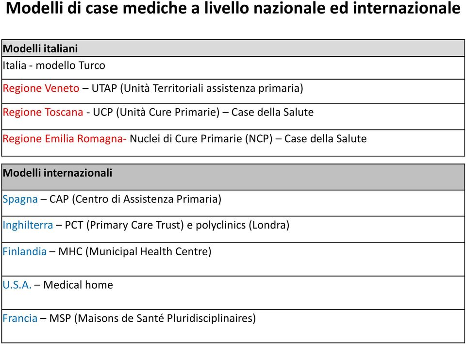 Cure Primarie (NCP) Case della Salute Modelli internazionali Spagna CAP (Centro di Assistenza Primaria) Inghilterra PCT (Primary Care