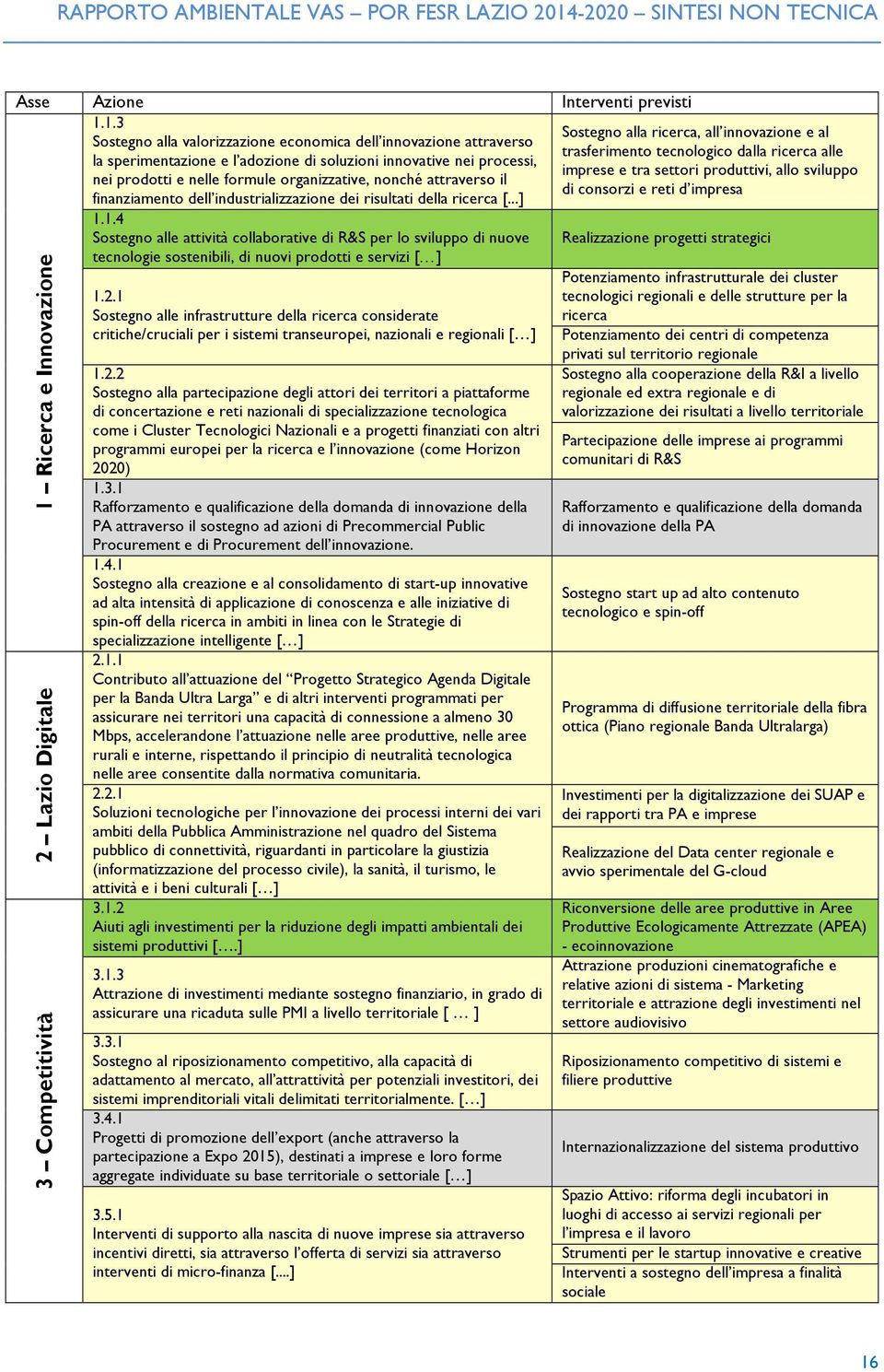 soluzioni innovative nei processi, imprese e tra settori produttivi, allo sviluppo nei prodotti e nelle formule organizzative, nonché attraverso il di consorzi e reti d impresa finanziamento dell