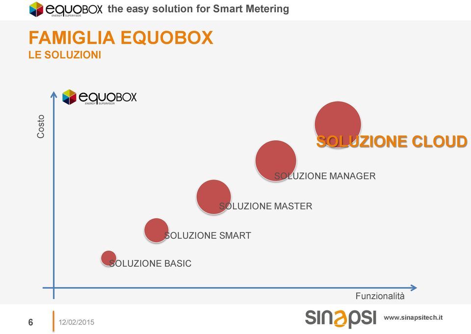 SOLUZIONE MANAGER SOLUZIONE