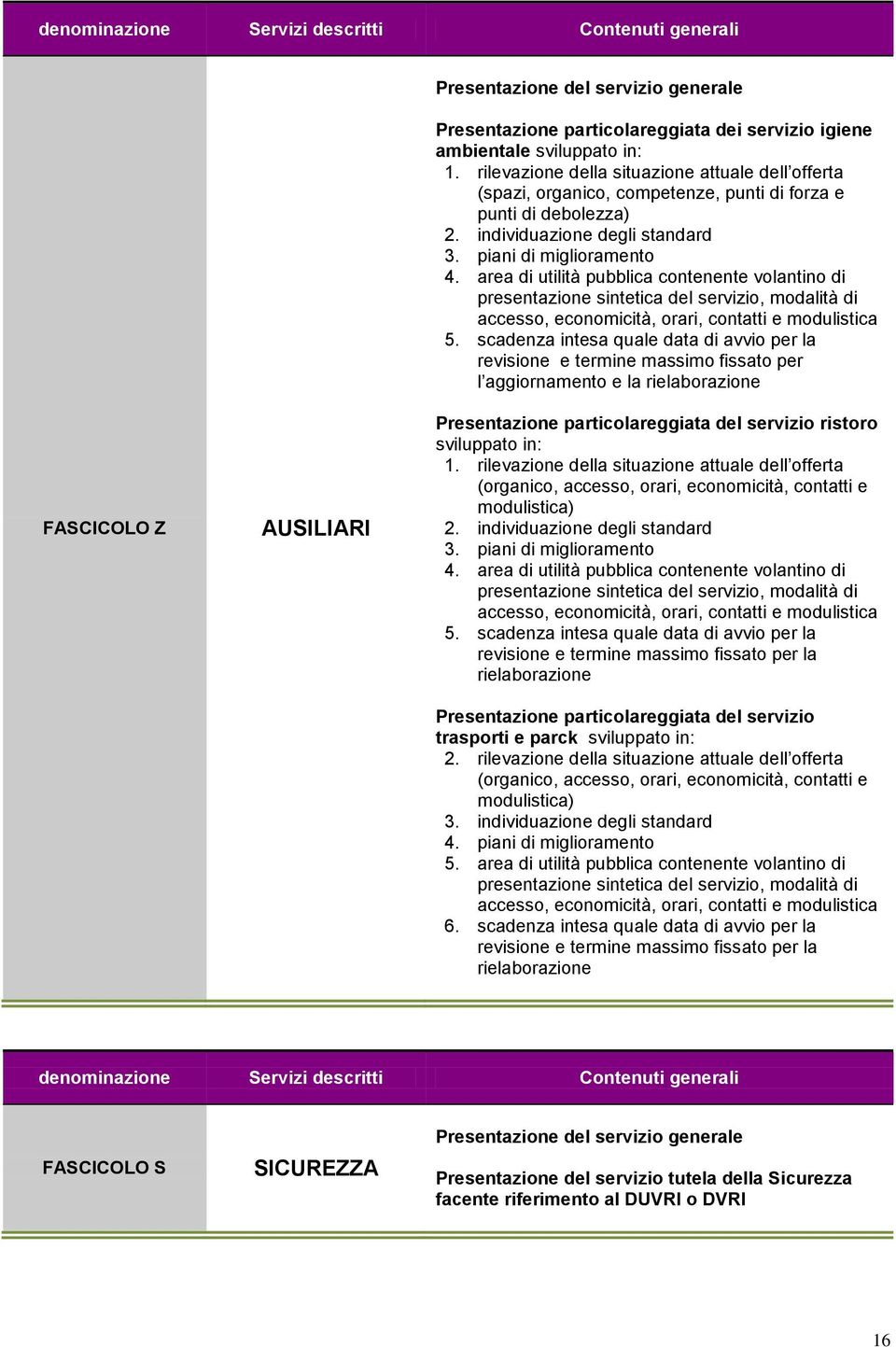 area di utilità pubblica contenente volantino di presentazione sintetica del servizio, modalità di accesso, economicità, orari, contatti e modulistica 5.