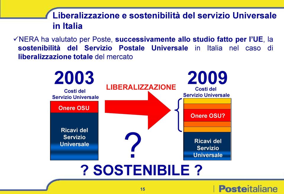 caso di liberalizzazione totale del mercato 2003 2009 Costi del Servizio Universale LIBERALIZZAZIONE Costi