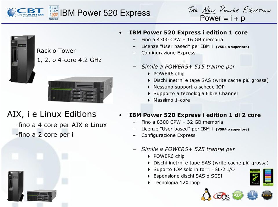 chip Dischi inetrni e tape SAS (write cache più grossa) Nessuno support a schede IOP Supporto a tecnologia Fibre Channel Massimo 1-core IBM Power 520 Express i edition 1 di 2 core Fino a 8300