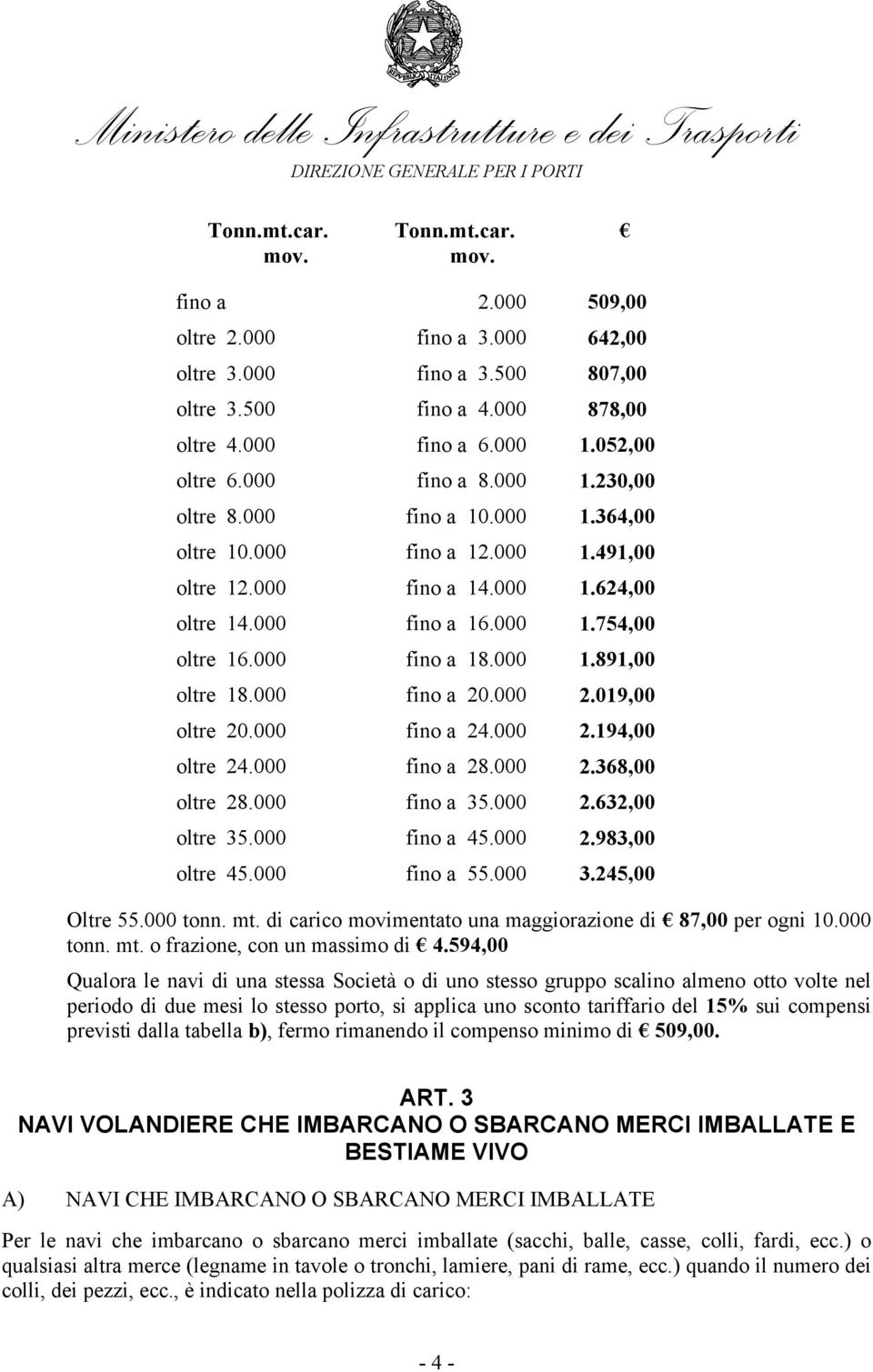 000 fino a 20.000 2.019,00 oltre 20.000 fino a 24.000 2.194,00 oltre 24.000 fino a 28.000 2.368,00 oltre 28.000 fino a 35.000 2.632,00 oltre 35.000 fino a 45.000 2.983,00 oltre 45.000 fino a 55.000 3.