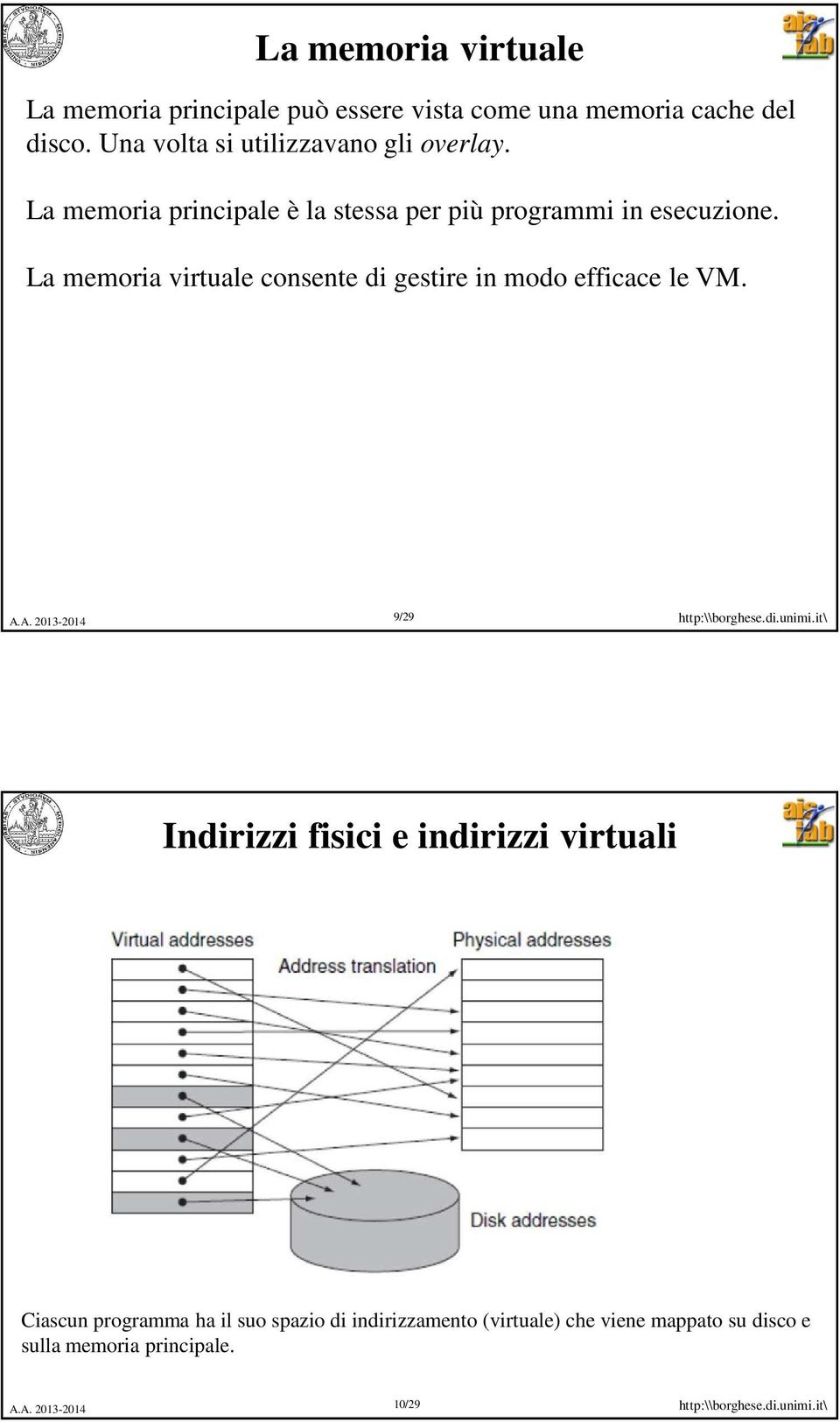 La memoria virtuale consente di gestire in modo efficace le VM.