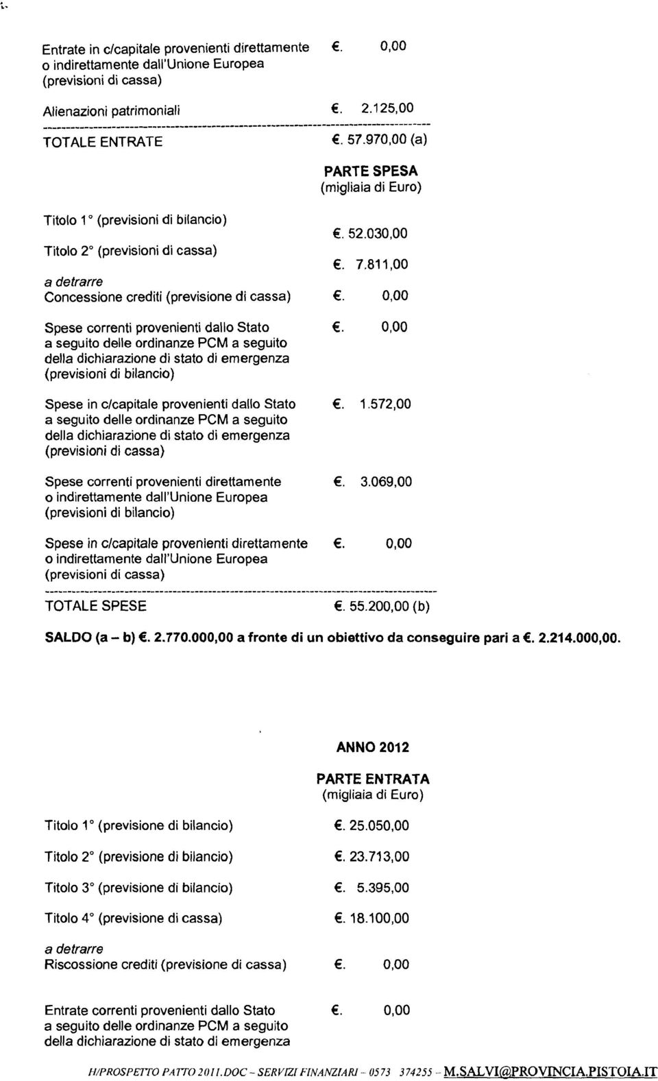 Stato a seguito delle ordinanze PCM a seguito della dichiarazione di stato di emergenza (previsioni di bilancio) Spese in clcapitale provenienti dallo Stato a seguito delle ordinanze PCM a seguito